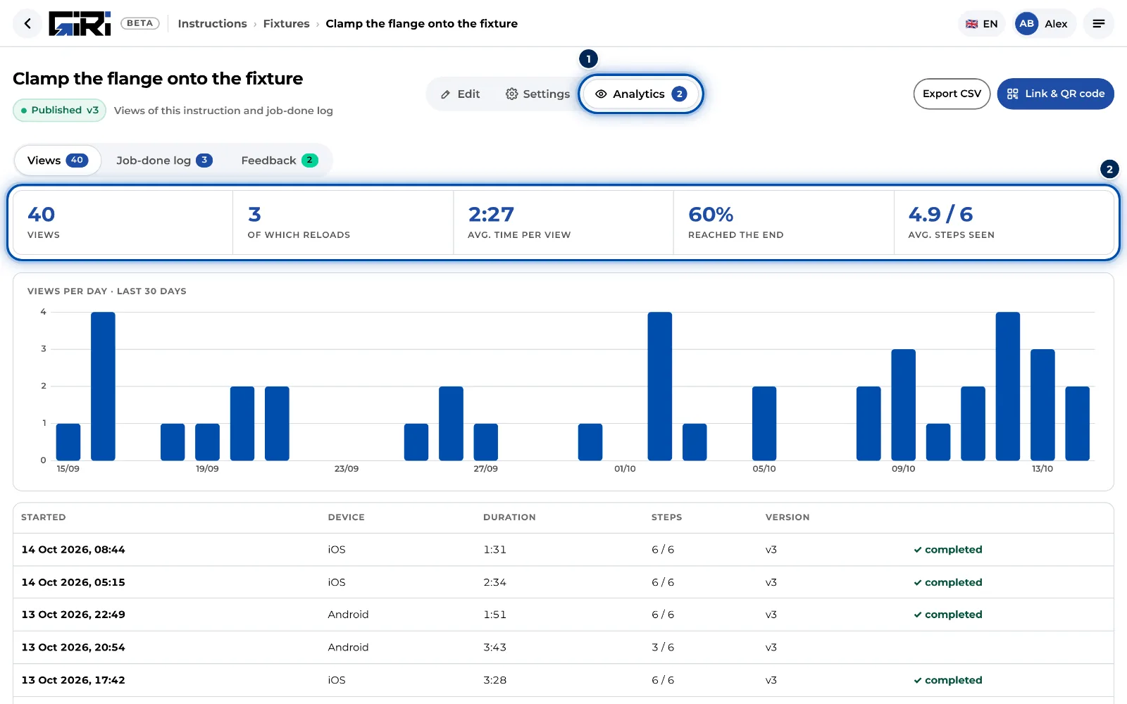 Views tab with key figures and the chart of the last 30 days